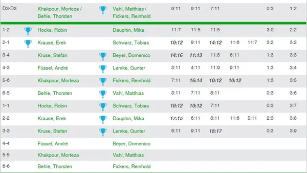 Souveräner 9:3 Auswärtssieg der 2. Herren gegen AMTV