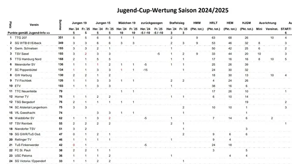 Jugendcup 24/25
